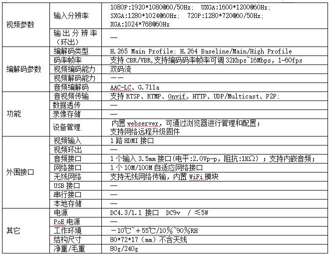 T80003EWH H.265無線WIFI高清HDMI編碼器參數(shù)